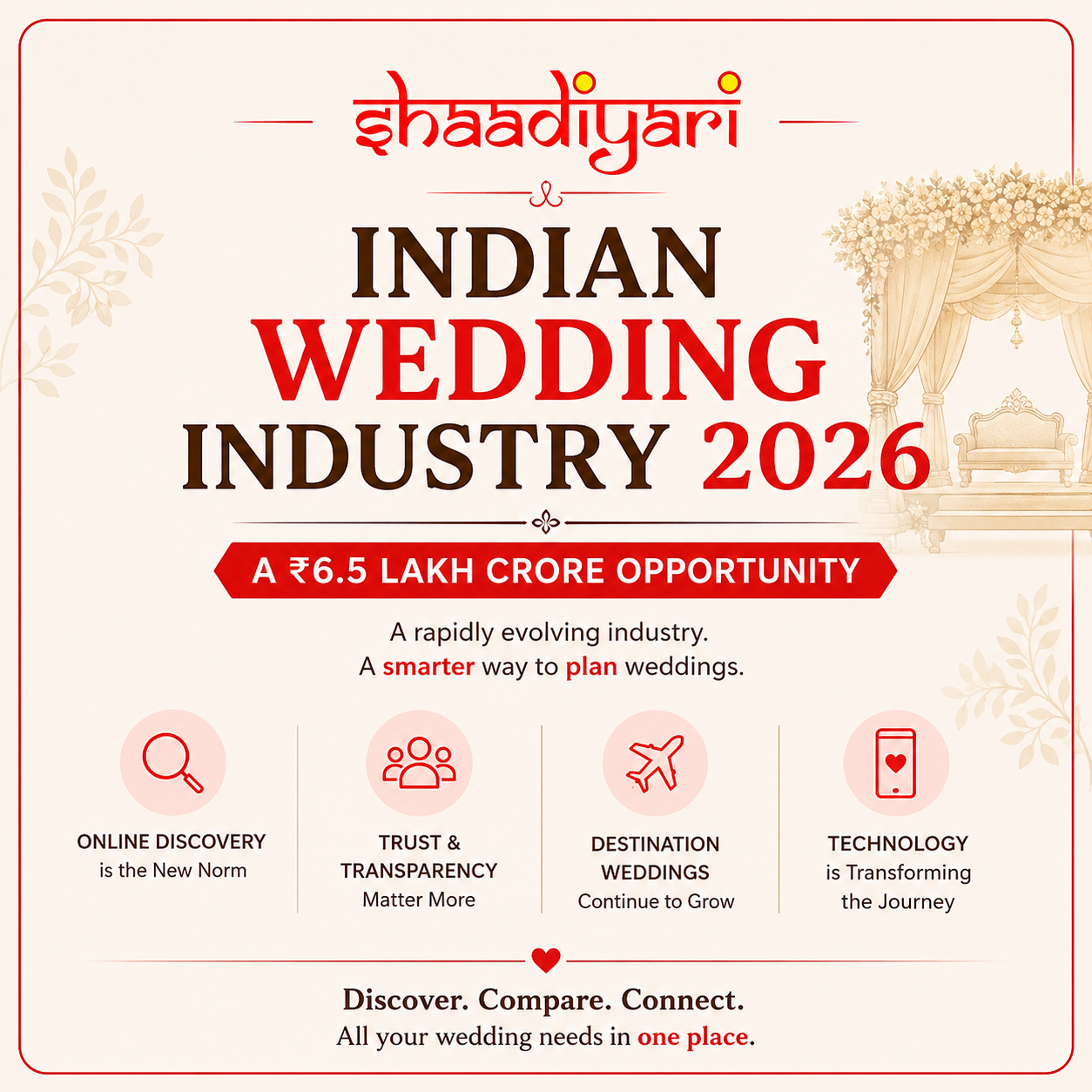 Chatbot For Shaadiyari